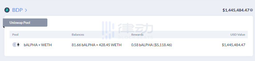 大户在Big Data Protocol（BDP）上赚了多少钱？