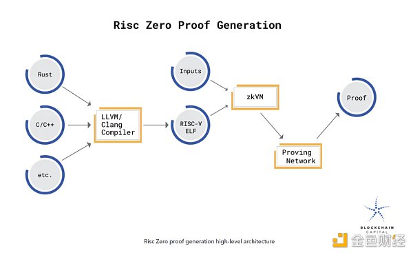 平衡 AI/ML的力量：ZK 和区块链的作用