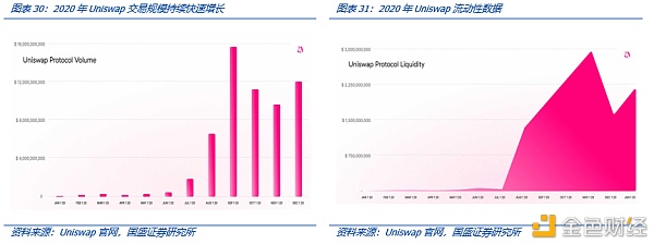 Coinbase上市：里程碑与新起点