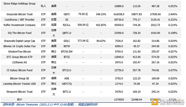 Coinbase上市：里程碑与新起点