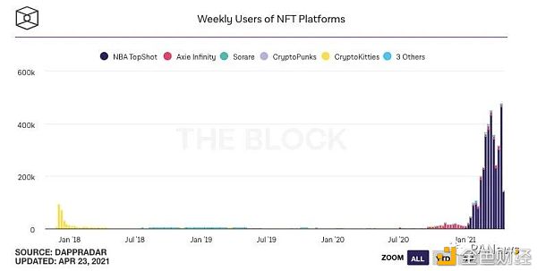 NFT成名人“打卡盛地” 一文盘点那些“入坑”NFT的爱豆们