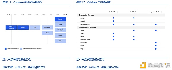 Coinbase上市：里程碑与新起点