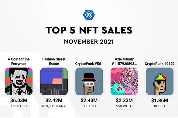 NFT金融的六种玩法：音乐、游戏、域名、元宇宙等