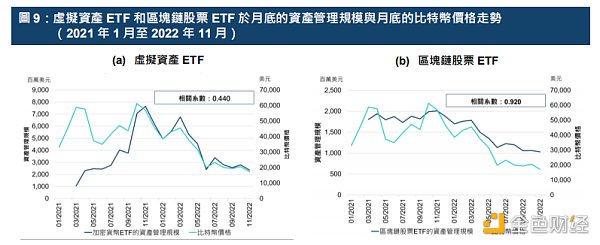 港交所报告解读：ETF与全球金融市场虚拟资产生态圈的发展