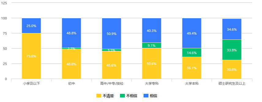澎湃新闻 | 526份问卷调查：大众对数字人民币知多少，接受度是多少？