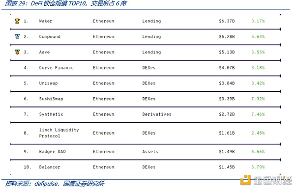 Coinbase上市：里程碑与新起点