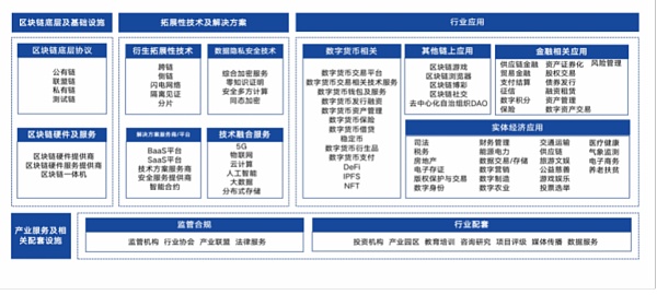 中国区块链产业全景报告（2021）