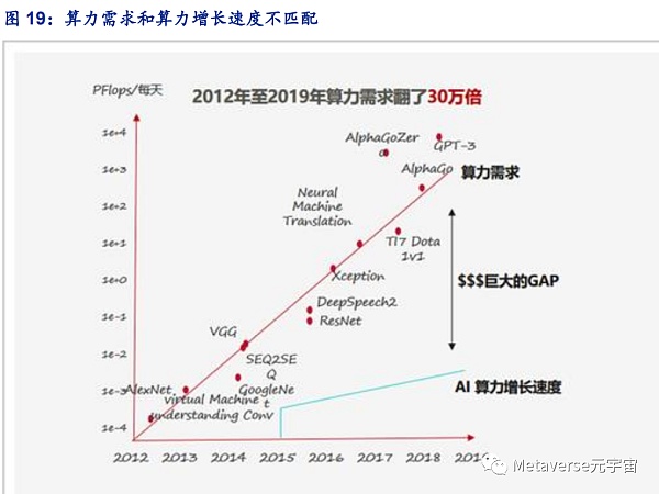 万字长文梳理现阶段元宇宙的行业布局思考