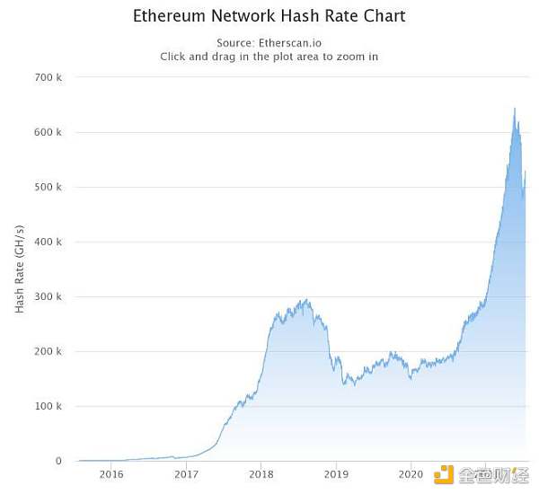 HashKey 崔晨：解读以太坊伦敦升级 EIP 及潜在影响
