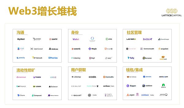 Web3的产品如何像Web2的产品一样吸引用户、保持增长？