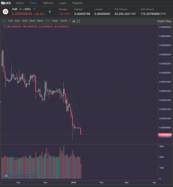 挪用22,000ETH、4年推10个垃圾项目 麻吉大割黄立成加密往事