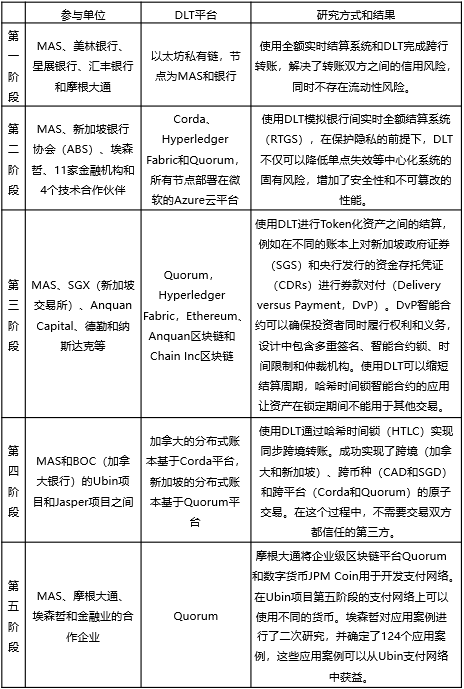 行业研究 | 区块链2020年度回顾之应用篇:DCEP、Diem、DiFi以及NFT