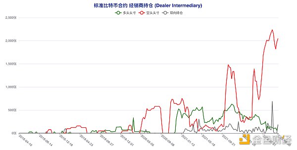 短期“预言家”加码做空 这类账户意外逆市激进抢多