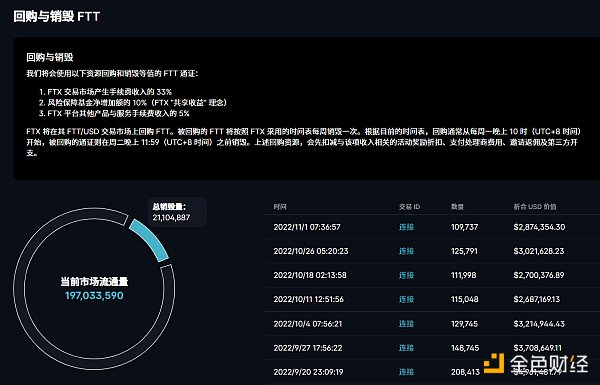 FTT销毁情况