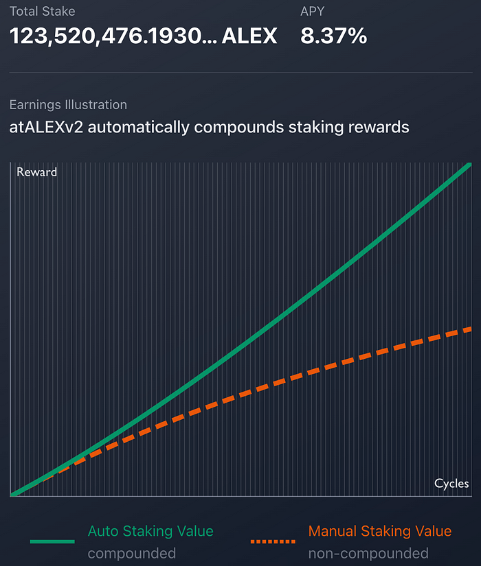 LD Capital：BTC二层网络之Stacks