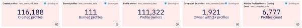 同源异流：Lens 和 CyberConnect 的去中心化社交路径