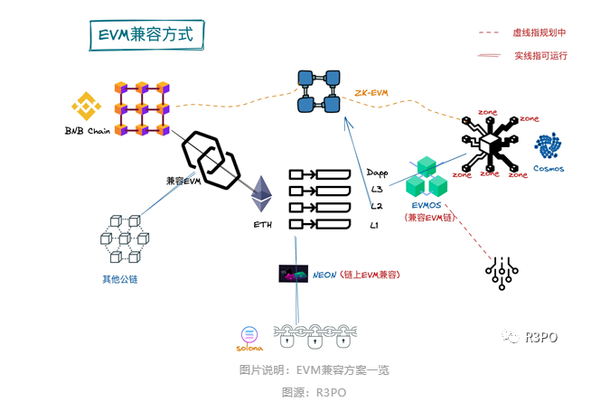熊市暗战：ZK EVM会结束公链的纷争吗？