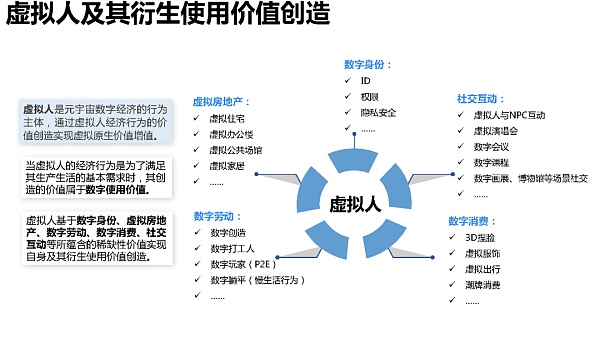 205页 清华大学沈阳教授团队《元宇宙发展研究报告》2.0版