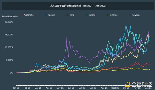 CoinGecko万字报告：全方位回顾2021年数字资产行业发展情况