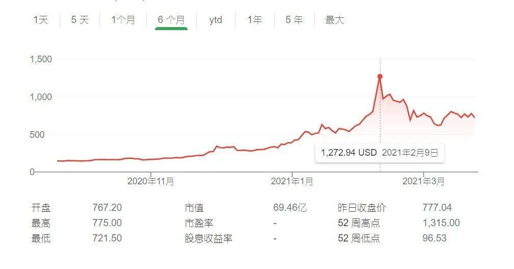 半年狂赚近30亿美元!首家购置BTC成为比特币巨鲸的上市公司