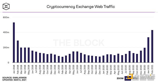 数据不会说谎 25张图表参透本轮牛市