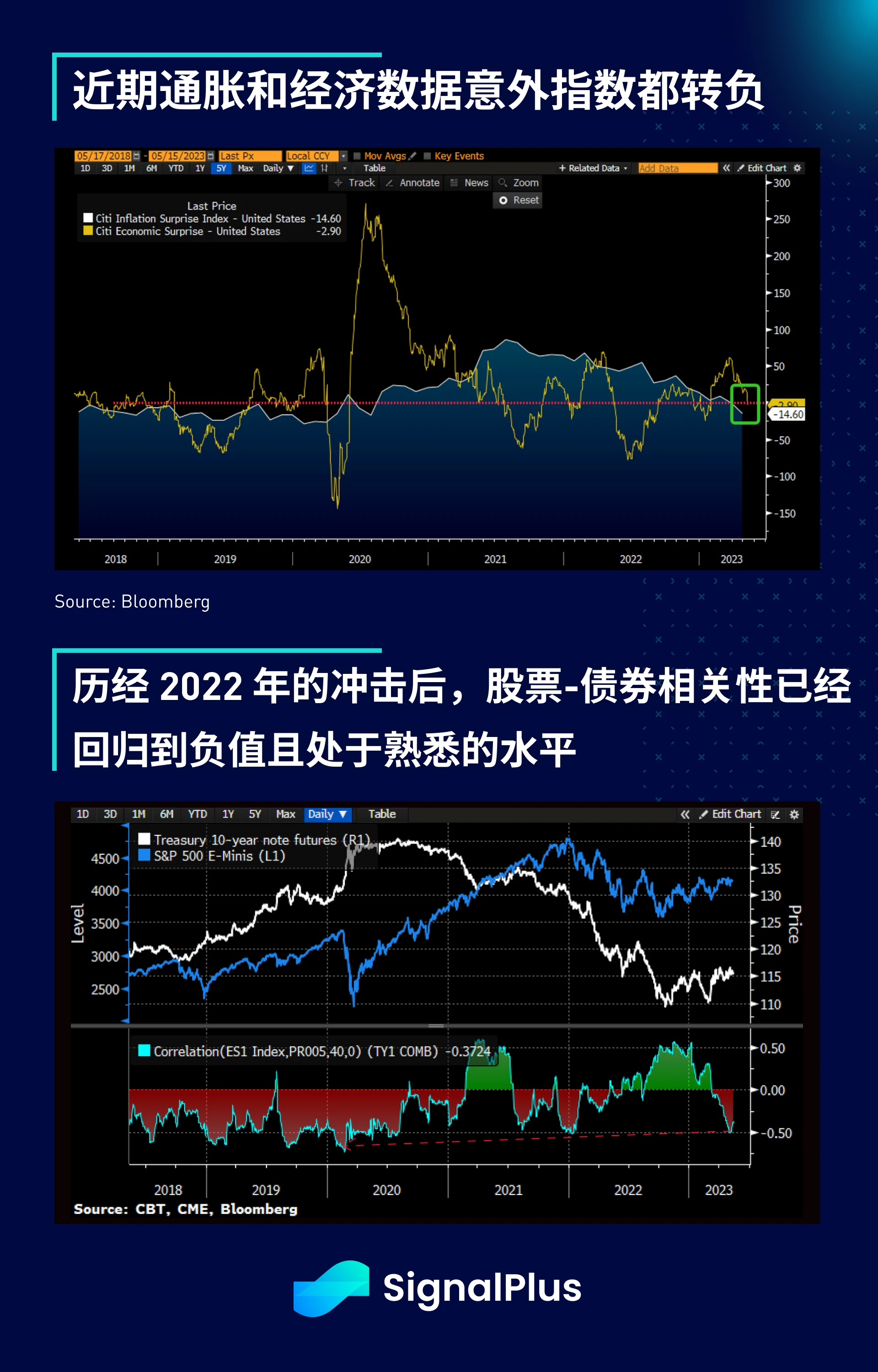 SignalPlus宏观点评(20230516)