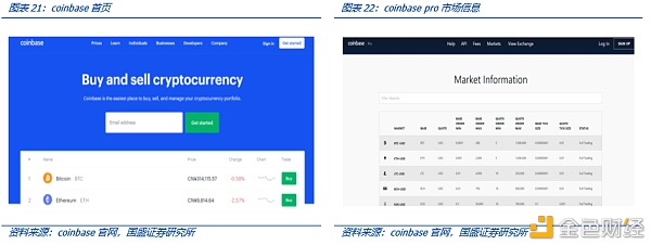 Coinbase上市：里程碑与新起点