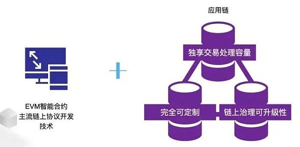 当游戏遇到区块链之链游经济系统思考