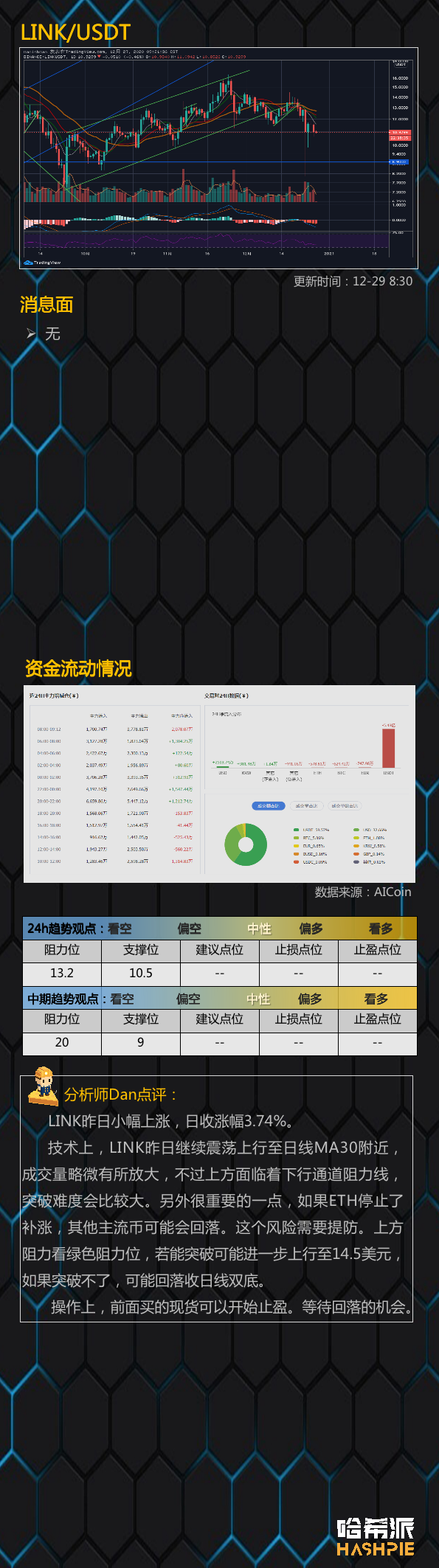大交易所下架XRP，玩完了？