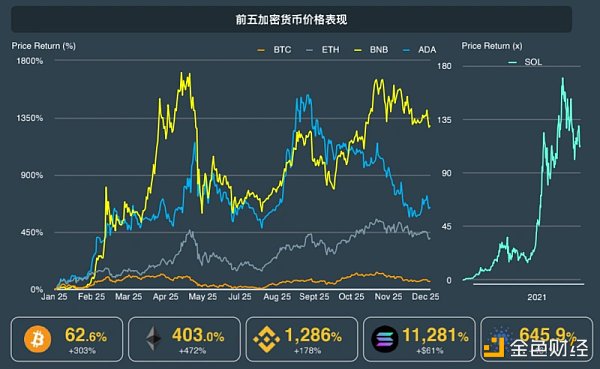 CoinGecko万字报告：全方位回顾2021年数字资产行业发展情况