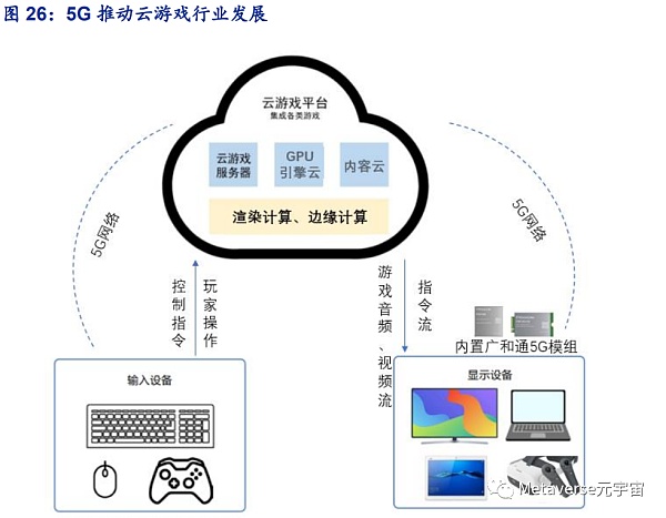 万字长文梳理现阶段元宇宙的行业布局思考