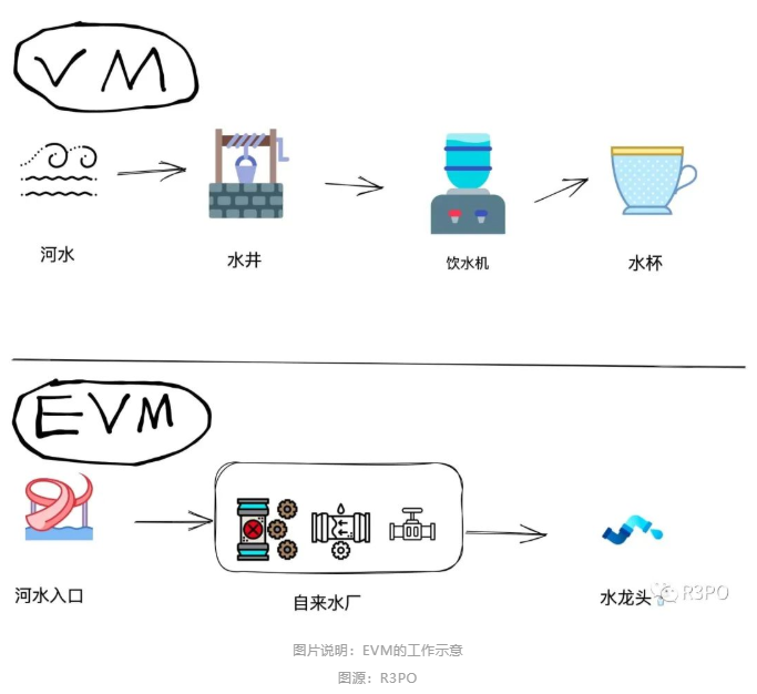 熊市暗战：ZK EVM会结束公链的纷争吗？