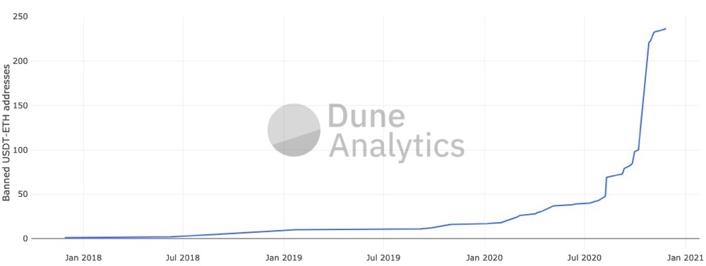 Dragonfly合伙人:探讨稳定币进化蓝图与终极形