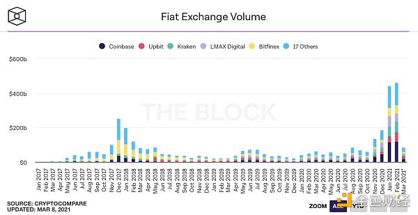 数据不会说谎 25张图表参透本轮牛市