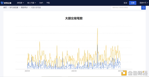 欧科云链OKLink链上周报：LINK、UNI、CRV等集体反攻