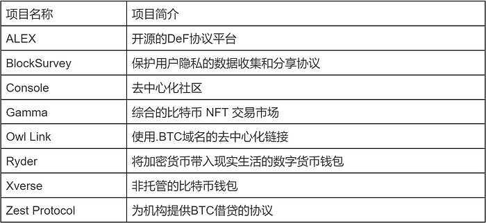 LD Capital：BTC二层网络之Stacks