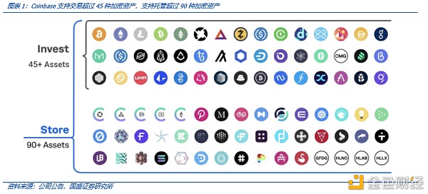 Coinbase上市：里程碑与新起点