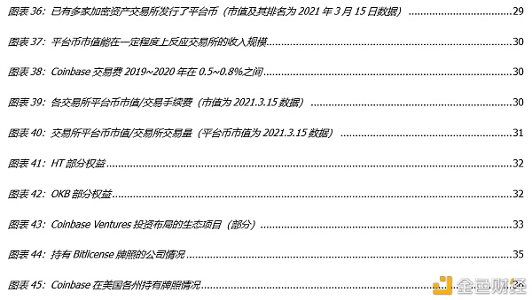 Coinbase上市：里程碑与新起点