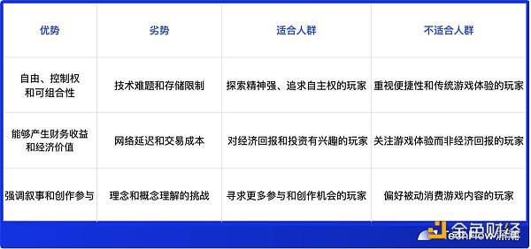 全链游戏面面观：空中楼阁还是沙漠绿洲？