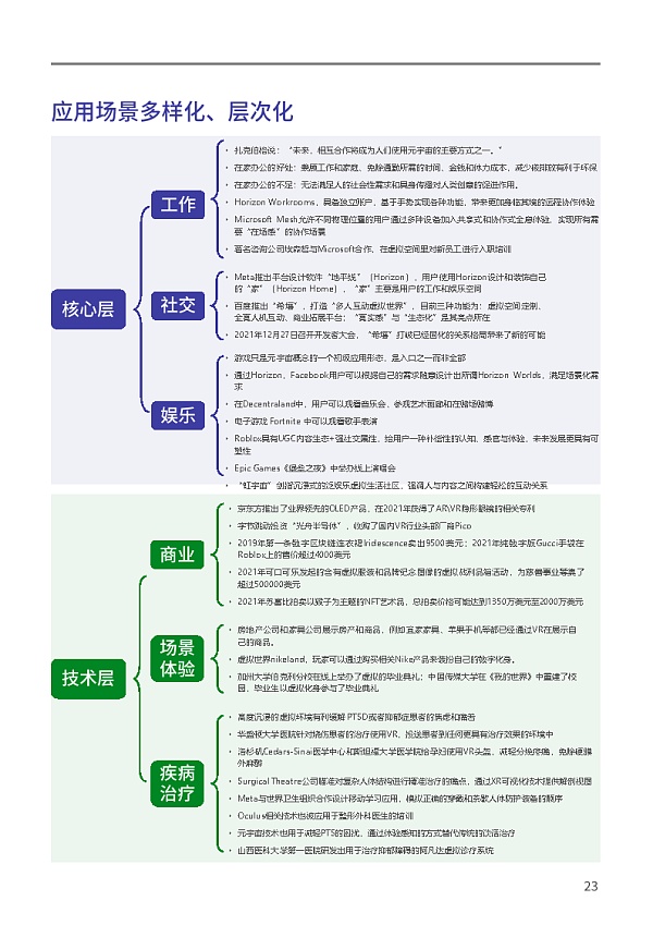 复旦大学联合发布《元宇宙报告（2021-2022）》