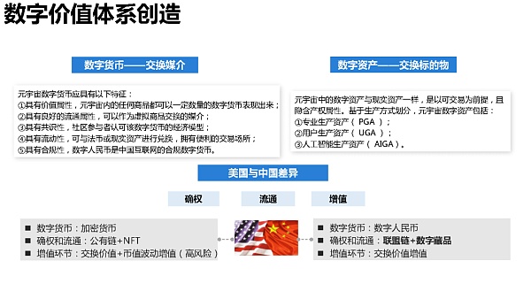 205页 清华大学沈阳教授团队《元宇宙发展研究报告》2.0版