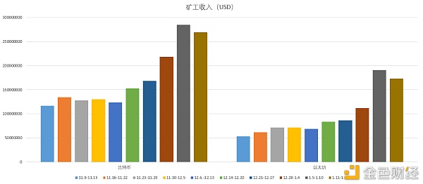 欧科云链OKLink链上周报：LINK、UNI、CRV等集体反攻