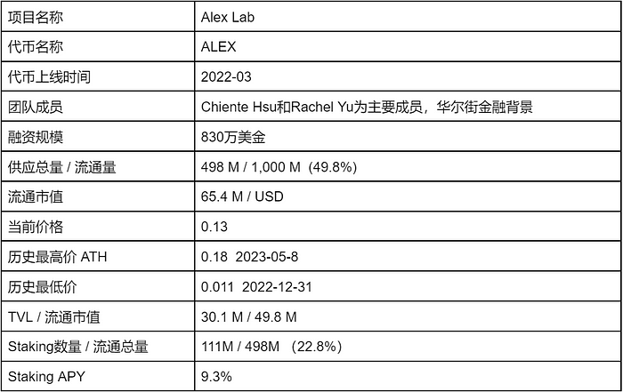 LD Capital：BTC二层网络之Stacks