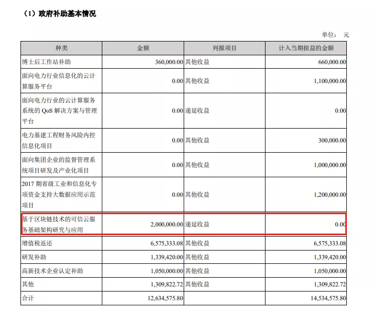 应用遍地开花的时代,区块链盈利难题该如何解决?