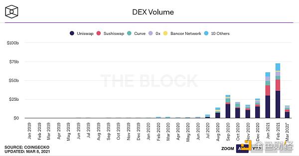 数据不会说谎 25张图表参透本轮牛市