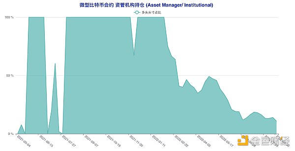 短期“预言家”加码做空 这类账户意外逆市激进抢多