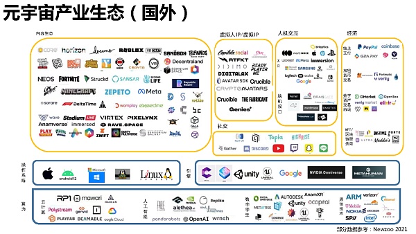 205页 清华大学沈阳教授团队《元宇宙发展研究报告》2.0版
