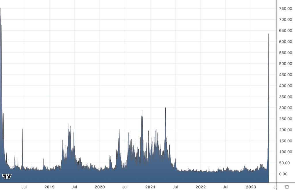 <b>LD Capital：万字解读比特币二层网络Stacks</b>