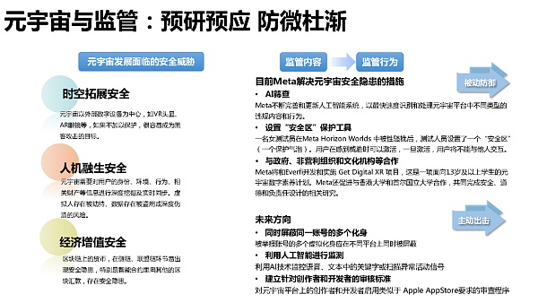 205页 清华大学沈阳教授团队《元宇宙发展研究报告》2.0版