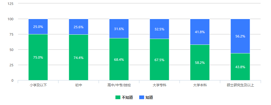 澎湃新闻 | 526份问卷调查：大众对数字人民币知多少，接受度是多少？